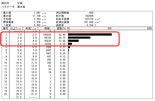 回収能力