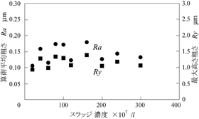 スラッジ混入実験